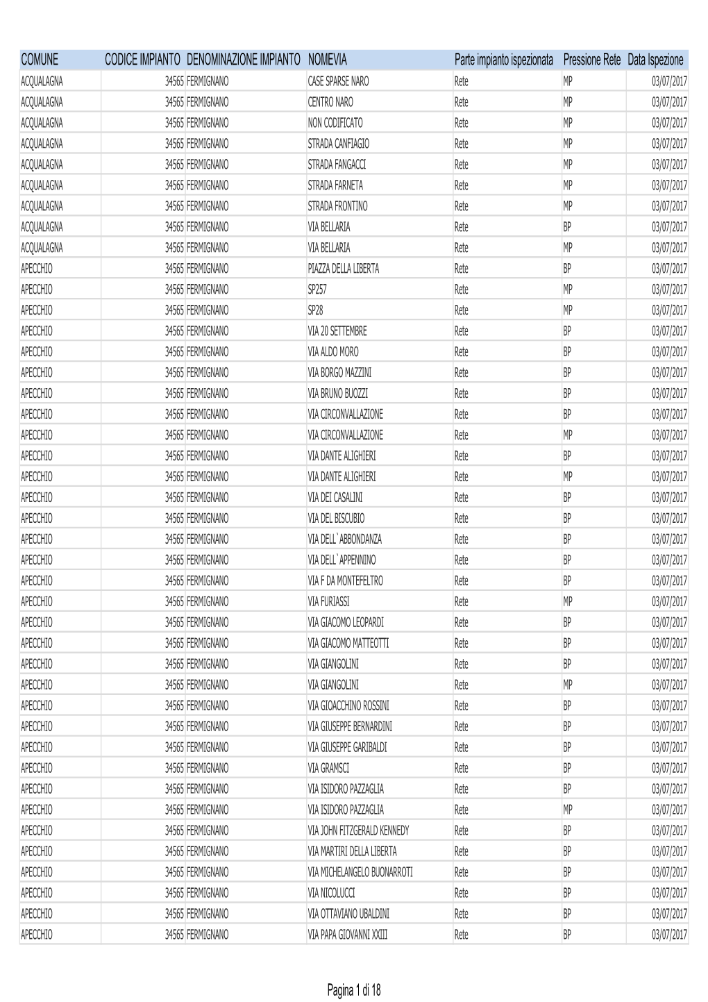 03-Piano Mensile Ispezione Rete Gas Luglio 2017