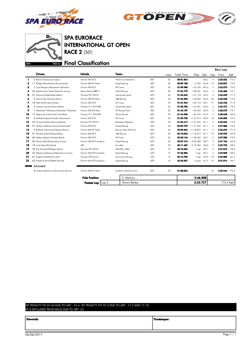 Final Classification SPA EURORACE INTERNATIONAL GT OPEN