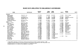 Basic Data Relating to Oklahoma's Governors