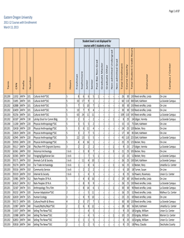 Eastern Oregon University 2011‐12 Courses with Enrollmemnt March 13, 2013