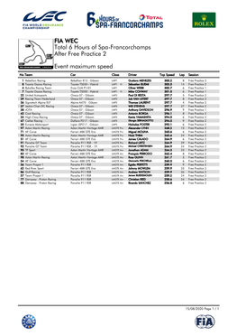 Event Maximum Speed Free Practice 2 Total 6 Hours of Spa