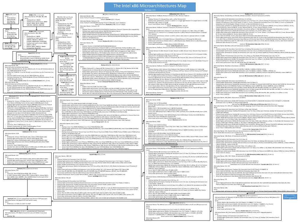 The Intel X86 Microarchitectures Map Version 3.4