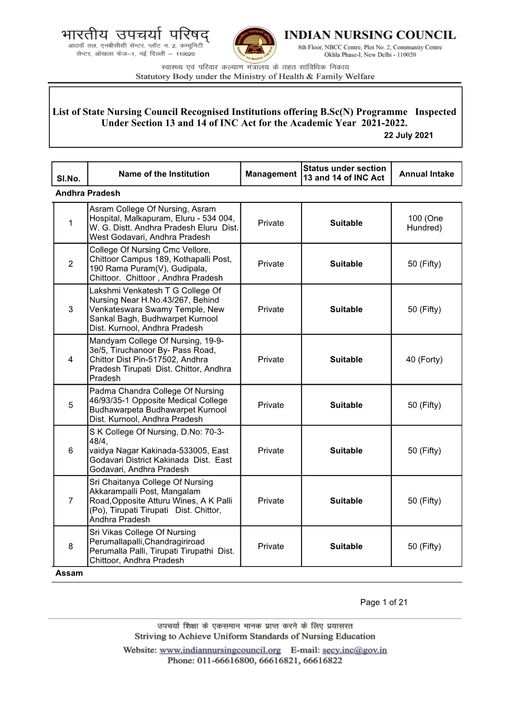 List of B.Sc Nursing Institute for the Year 2021