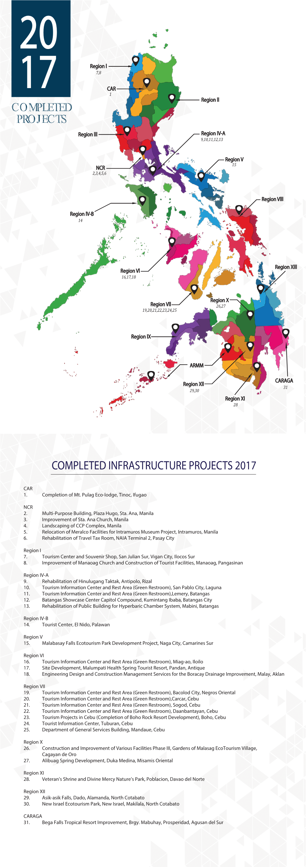 Completed Projects Completed Infrastructure