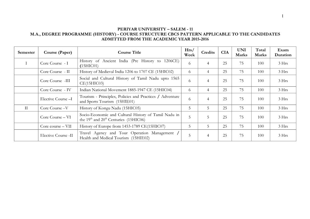 Salem - 11 M.A., Degree Programme (History) - Course Structure Cbcs Pattern Applicable to the Candidates Admitted from the Academic Year 2015-2016