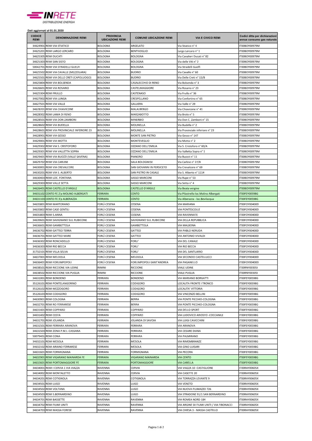 Dati Aggiornati Al 01.01.2020 34624901 REMI VIA STIATICO