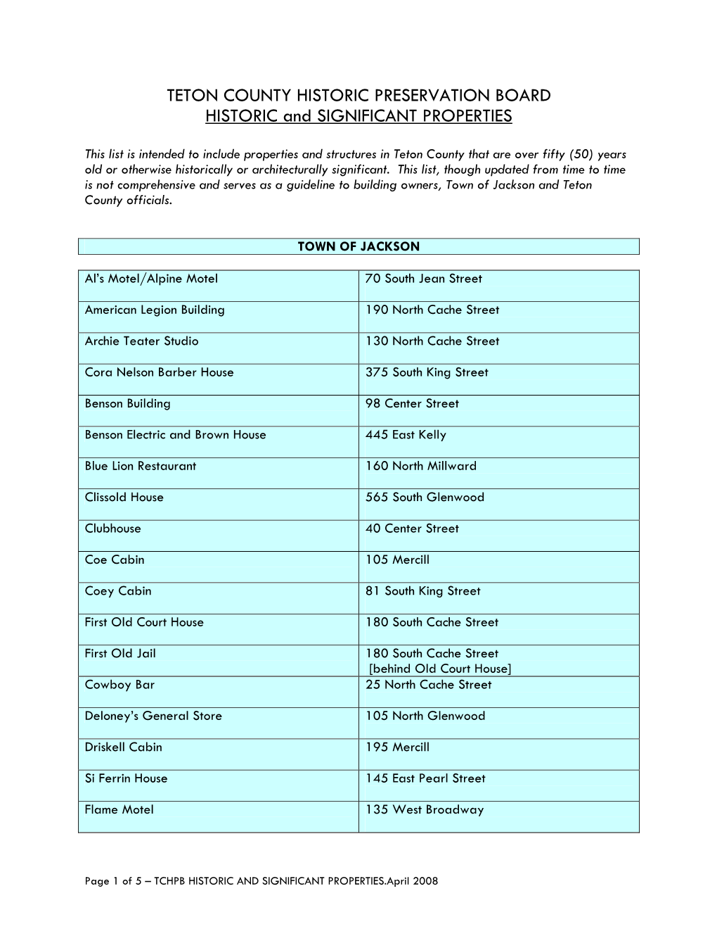 TETON COUNTY HISTORIC PRESERVATION BOARD HISTORIC and SIGNIFICANT PROPERTIES