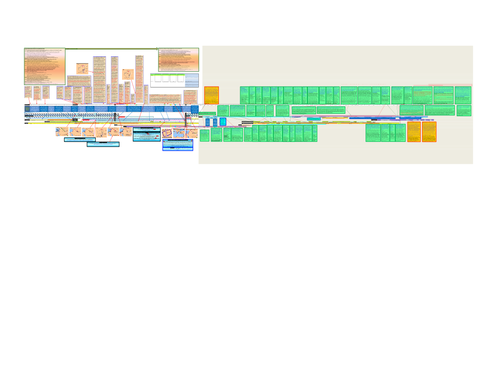 Chart No. 1 for the Study of Daniel Stephen F