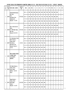 Private Schools Fee Determination Committee Chennai-600 006 - Fees Fixed for the Year 2013-2016 - District: Thanjavur Sl