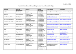 Stand: Juni 2021 Verzeichnis Der Gemeinden Und Bürgermeister Im Landkreis Unterallgäu