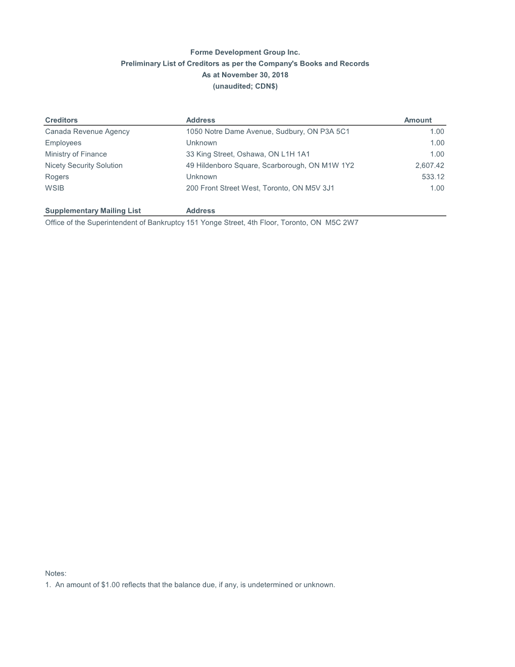 Copy of Forme CCAA Creditor Lists V2.Xlsx