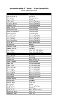 Summerberry Marsh Trappers - Other Communities Current As of August 12, 2016