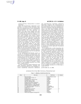 40 CFR Ch. I (7–1–14 Edition) Pt. 300, App. B