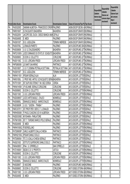 Disponibilità II Grado.Pdf