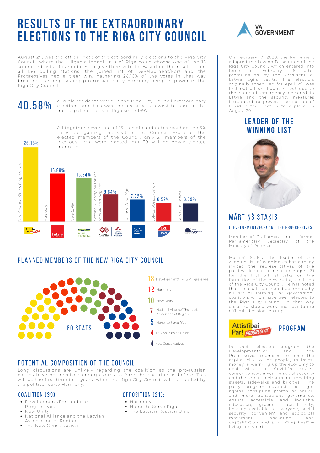 Riga City Council Election Report