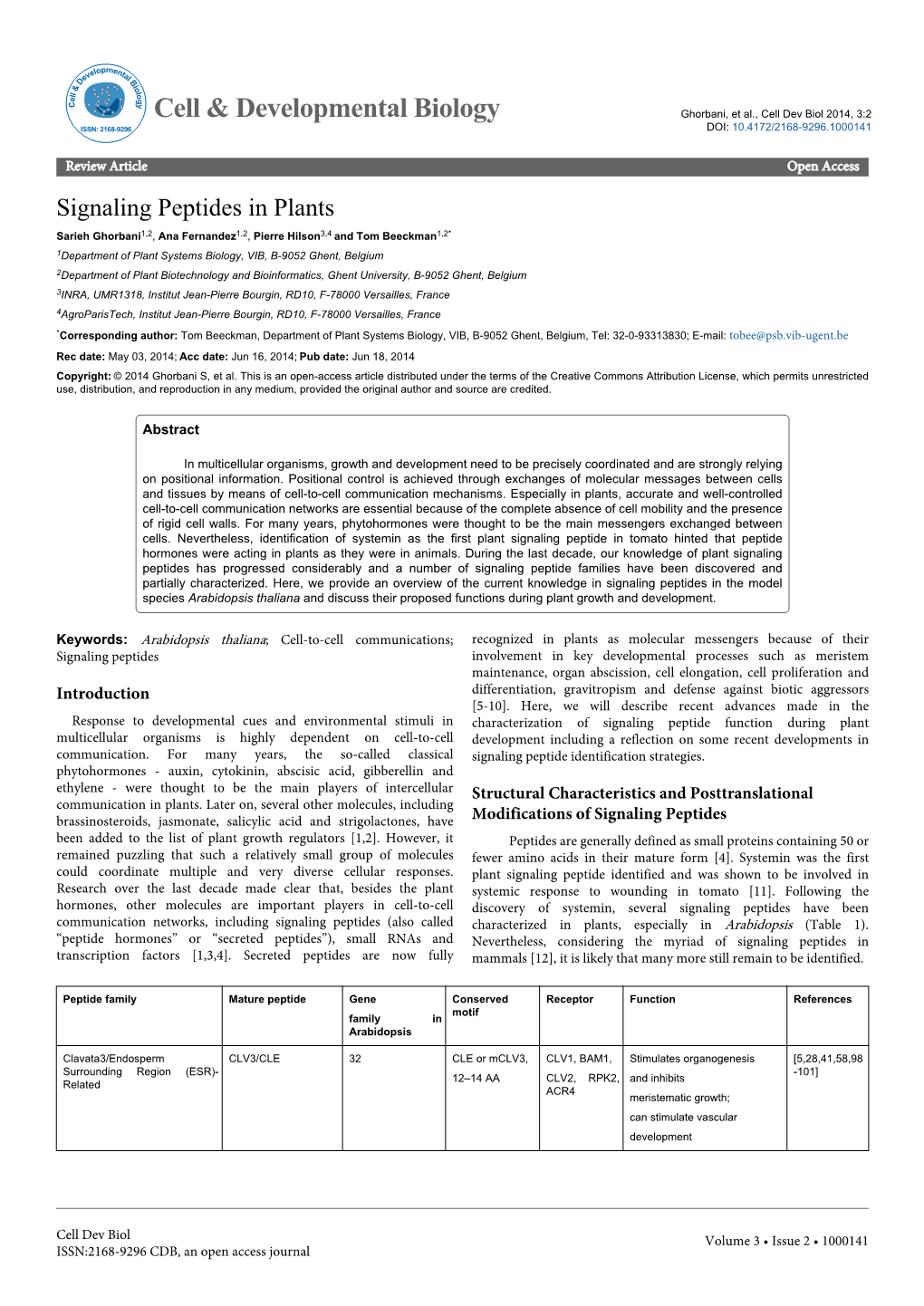 Signaling Peptides in Plants