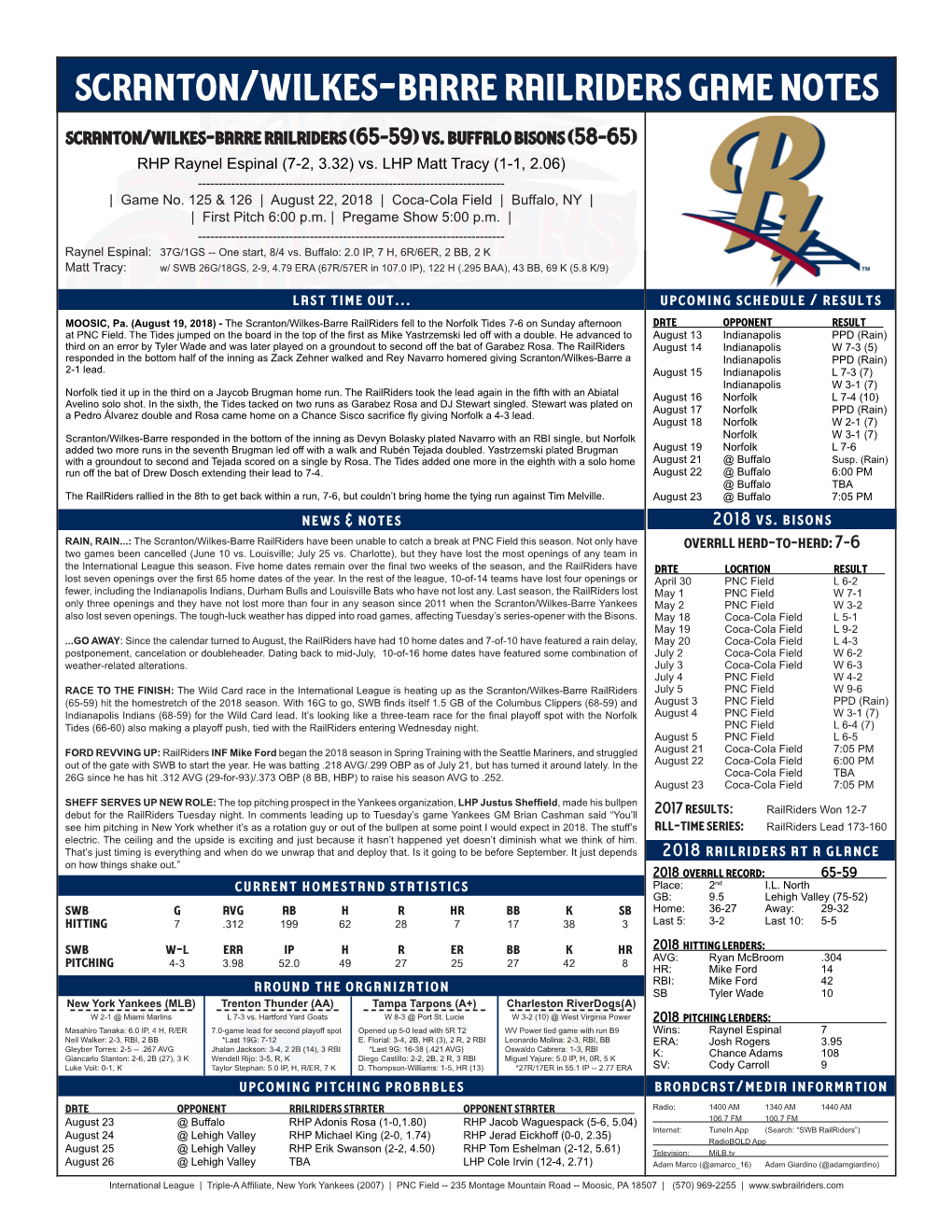 Scranton/Wilkes-Barre Railriders Game Notes Scranton/Wilkes-Barre Railriders (65-59) Vs