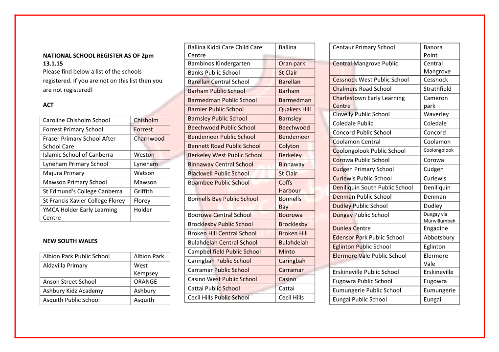 NATIONAL SCHOOL REGISTER AS of 2Pm 13.1