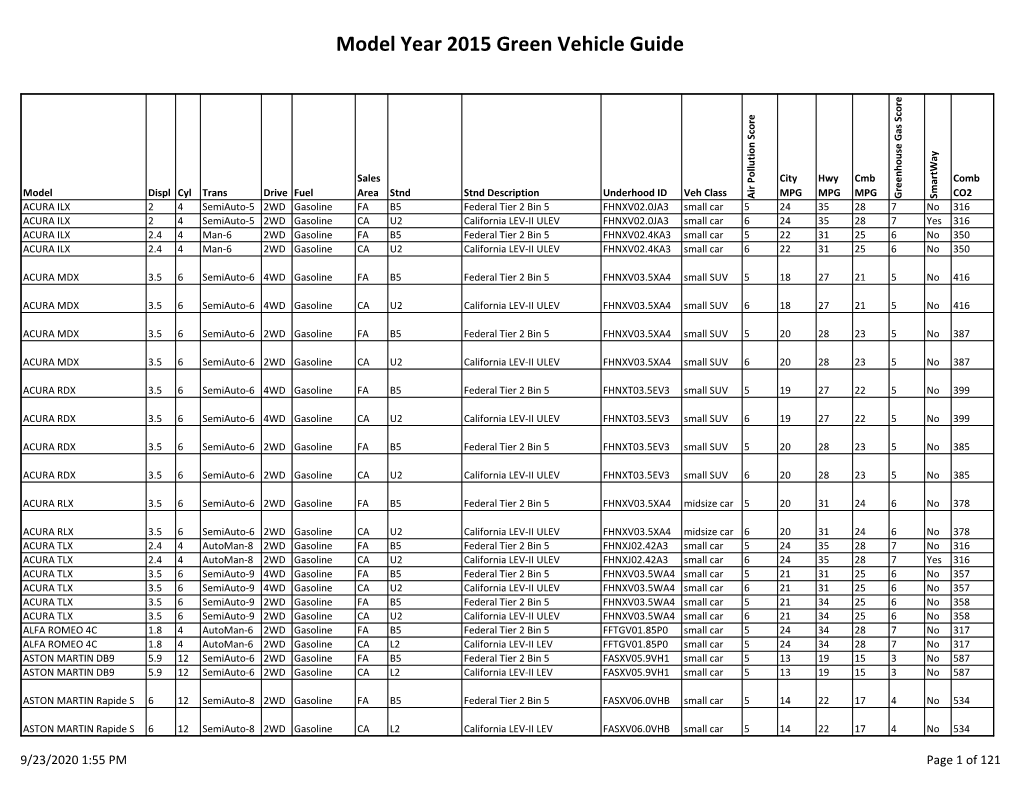 Model Year 2015 Green Vehicle Guide