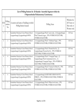 List of Polling Stations for 28 Alandur Assembly Segment Within the 5 Sriperumbudur Parliamentary Constituency