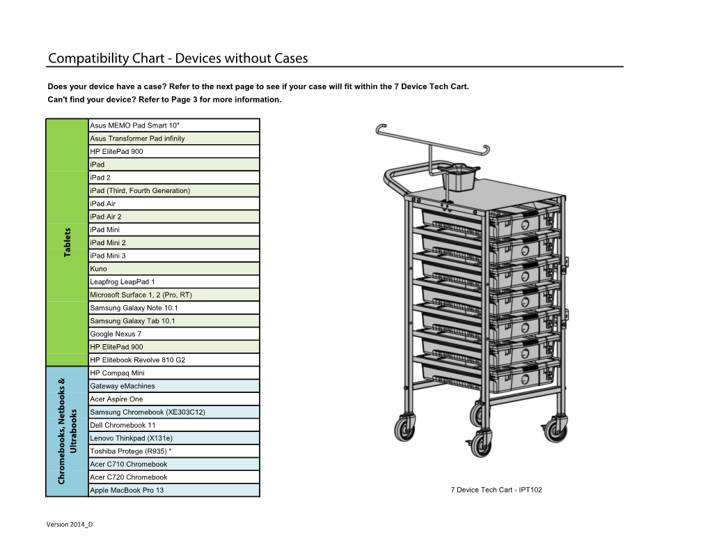 Compatibility Chart - Devices Without Cases