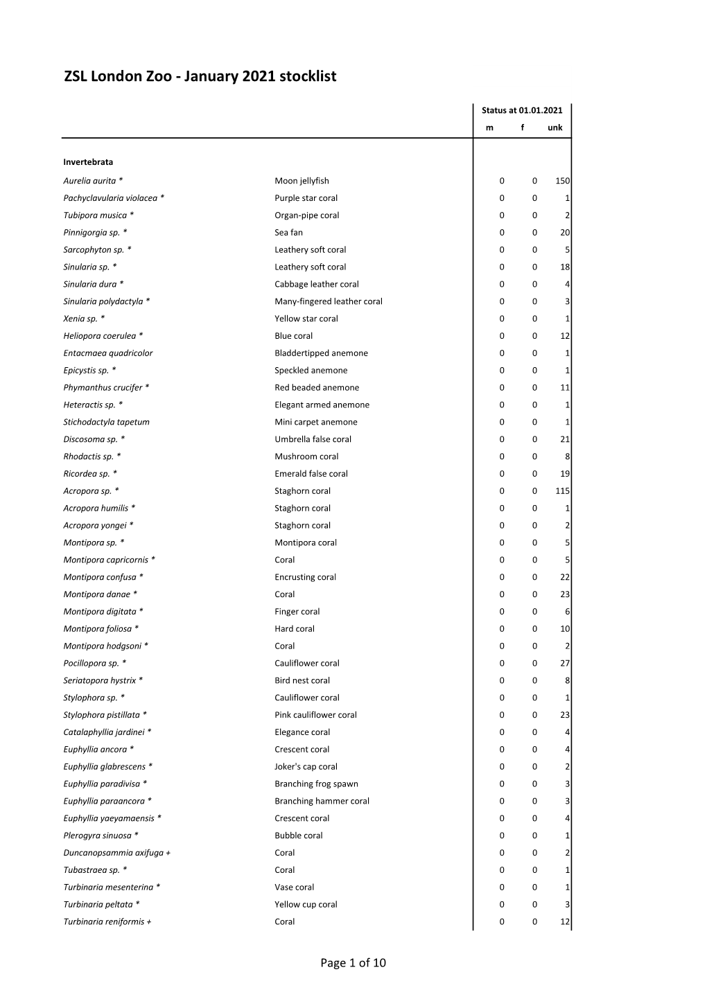 Jan 2021 London Zoo Stocklist.Pdf (596.63