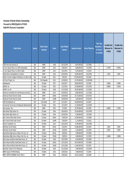 FY2020 Bond Master List