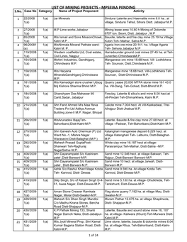 LIST of MINING PROJECTS - MPSEIAA PENDING S.No