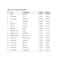 Table 1: List of Selected Communities SN LGA Communities Latitude