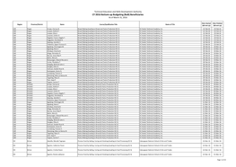 CY 2016 Bottom-Up Budgeting (Bub) Beneficiaries As of March 31, 2016