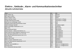 Elektro-, Gebäude-, Alarm- Und Kommunikationstechniker Aktuelle Lehrbetriebe