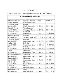 Hydroelectric Facilities General Permit (HYDROGP) List Massachusetts Facilities