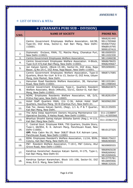 LIST of RWA's & Mtas