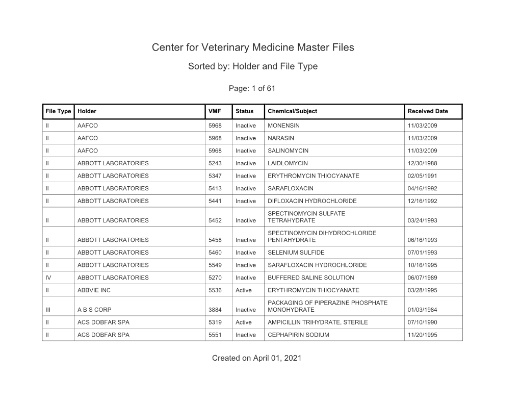 VMF List Sorted by Holder and File Type