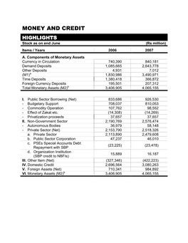 MONEY and CREDIT HIGHLIGHTS Stock As on End June (Rs Million) Items / Years 2006 2007 A