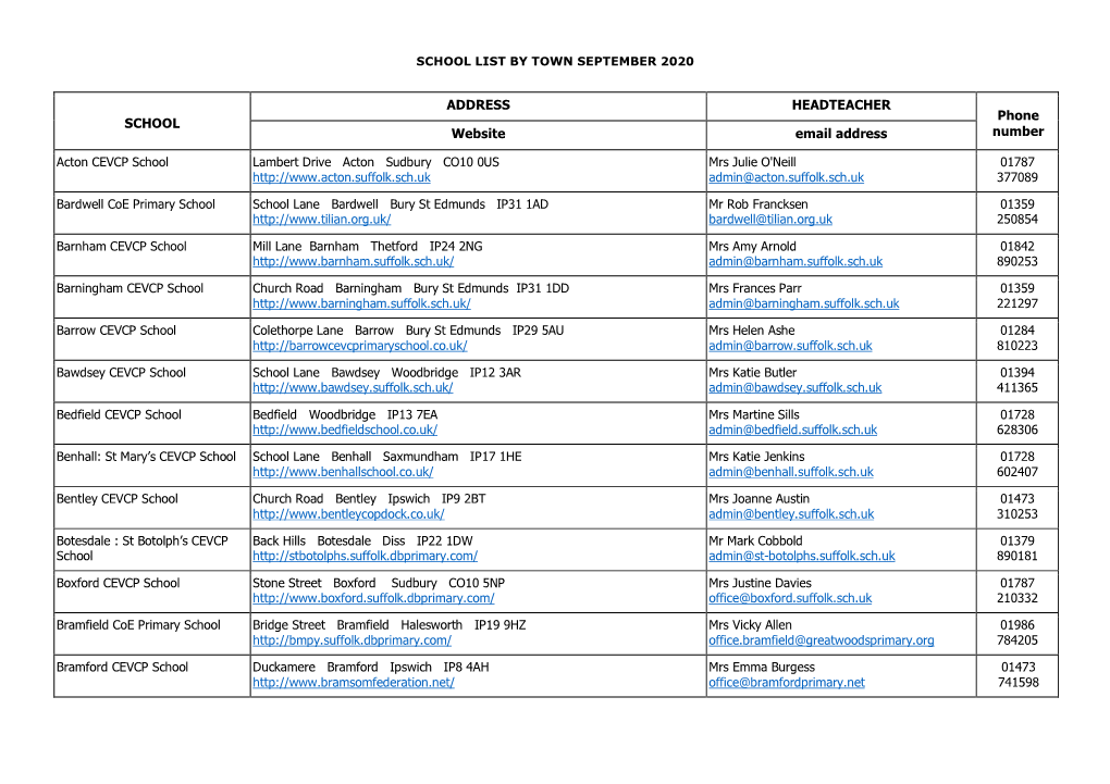 SCHOOL ADDRESS HEADTEACHER Phone Number Website Email