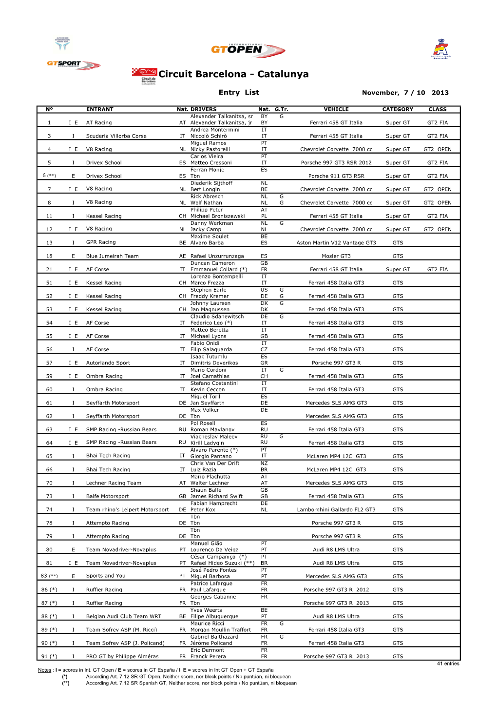 Lista Inscritos GT Open 2013 BCN CAT 0