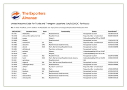 United Nations Code for Trade and Transport Locations (UN/LOCODE) for Russia