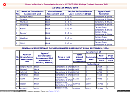 Groundwater Levels in DISTRICT SIDHI of WRD Madhya Pradesh