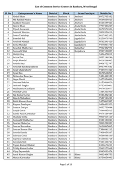 List of Common Service Centres in Bankura, West Bengal Sl. No
