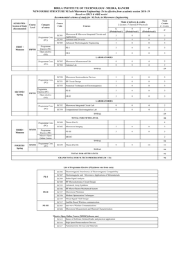 ECE PROGRAMME ELECTIVES (PE)* OFFERED for LEVEL 5-6 of M
