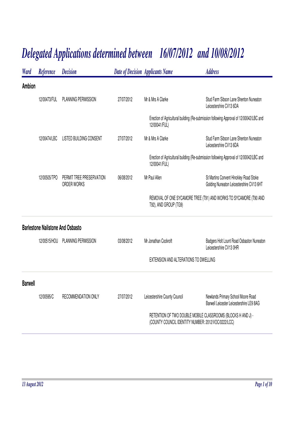 Delegated Applications Determined Between Two Dates