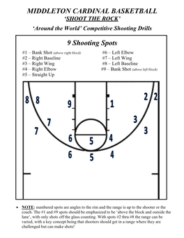 MIDDLETON CARDINAL BASKETBALL 9 Shooting Spots