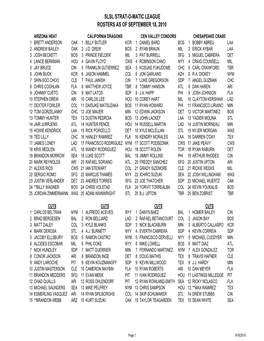 Slsl Strat-O-Matic League Rosters As of September 18, 2010