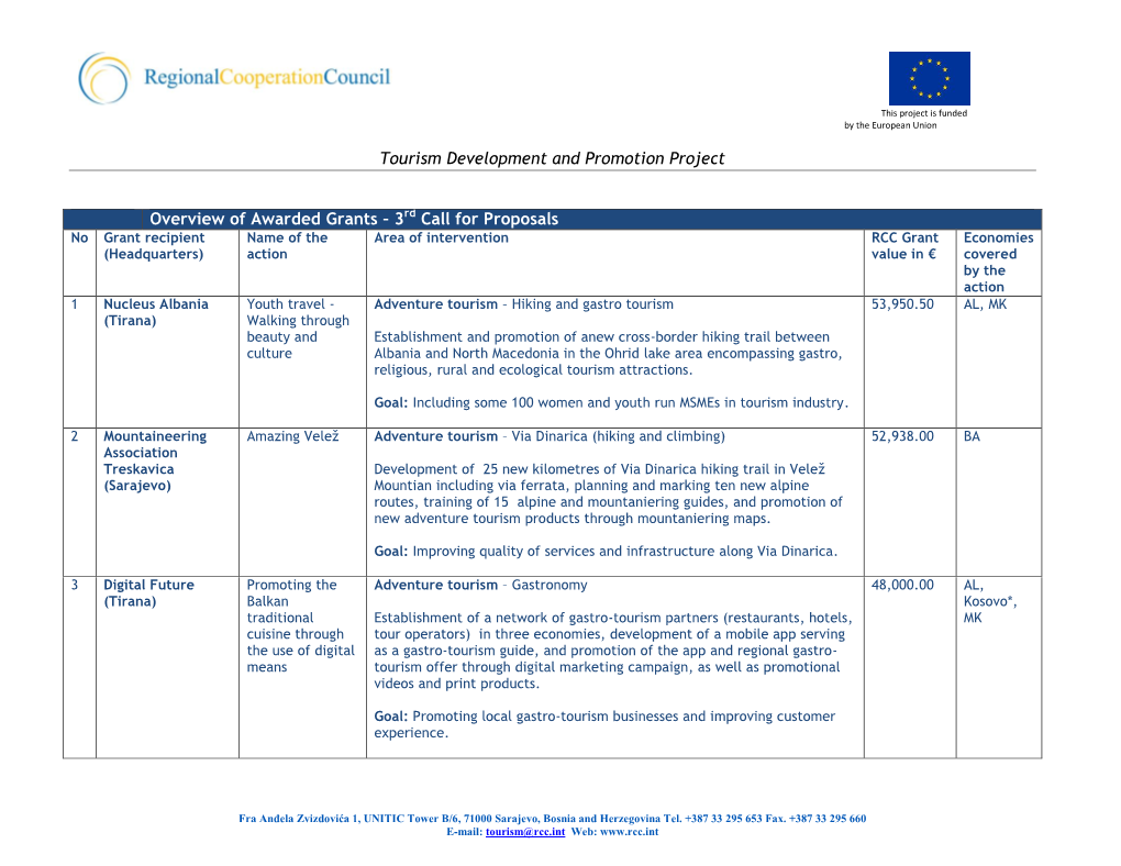 Tourism Development and Promotion Project Overview of Awarded Grants