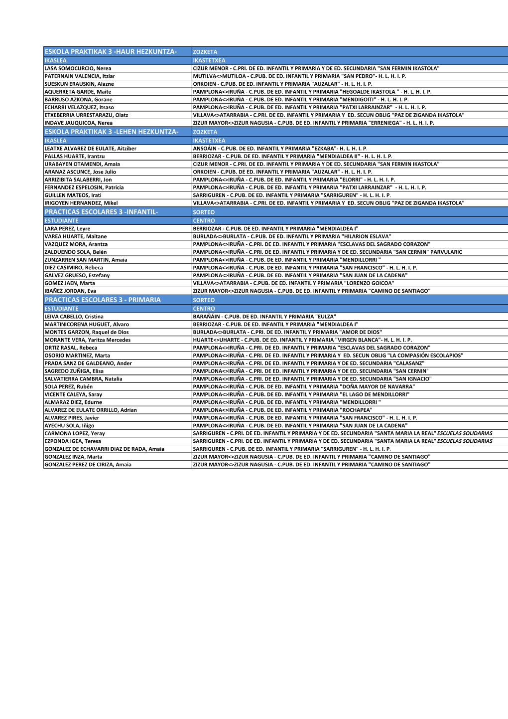 Eskola Praktikak 3 -Lehen Hezkuntza- Practicas Escolares 3