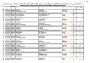 List of Candidates on the Basis of NEET-MDS-2020 Data Provided by National Board of Examination (NBE) Through Health Department, Govt