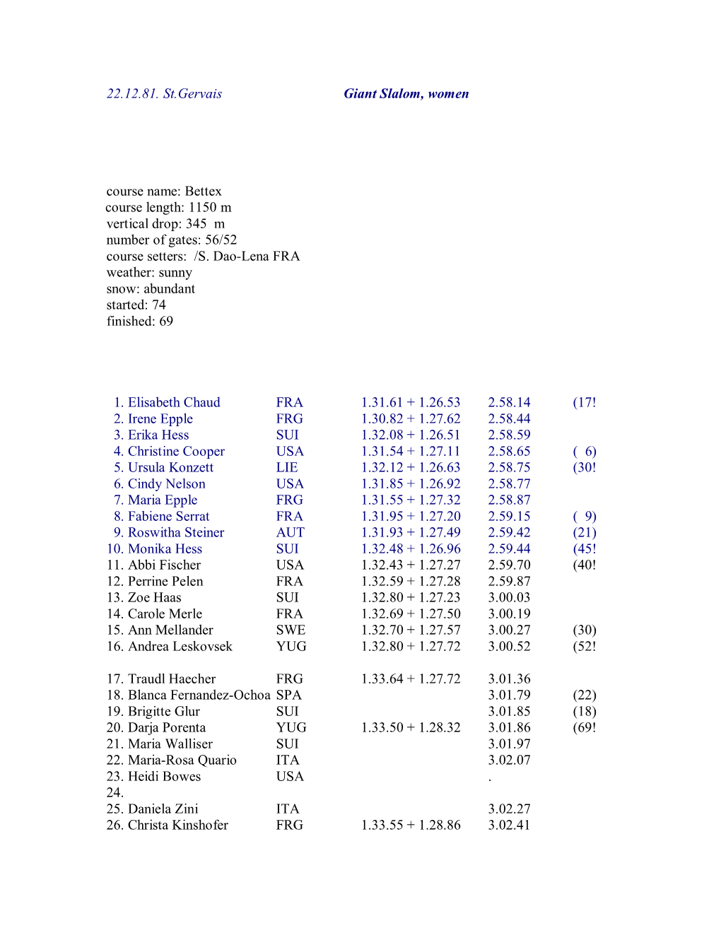 22.12.81. St.Gervais Giant Slalom, Women Course Name: Bettex