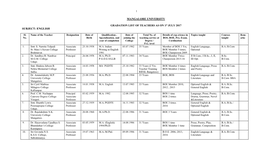 GRADATION LIST of TEACHERS AS on 1St JULY 2017 SUBJECT: ENGLISH