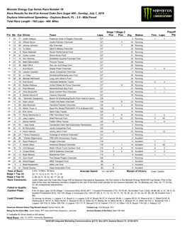 Monster Energy Cup Series Race Number 18 Race Results for the 61St Annual Coke Zero Sugar